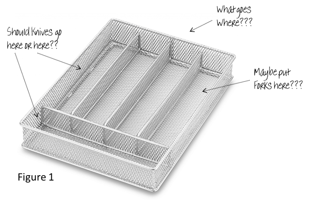 Forks, Spoons, Knives Model